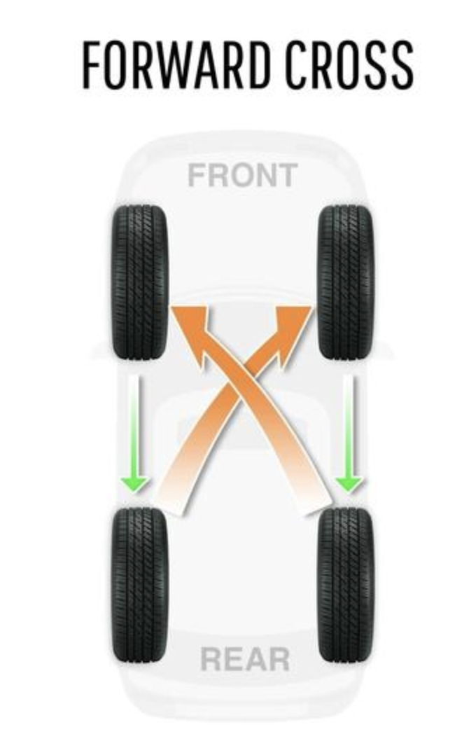 Tire Rotation and Why It’s Important - Mancinelli's Auto Repair Center